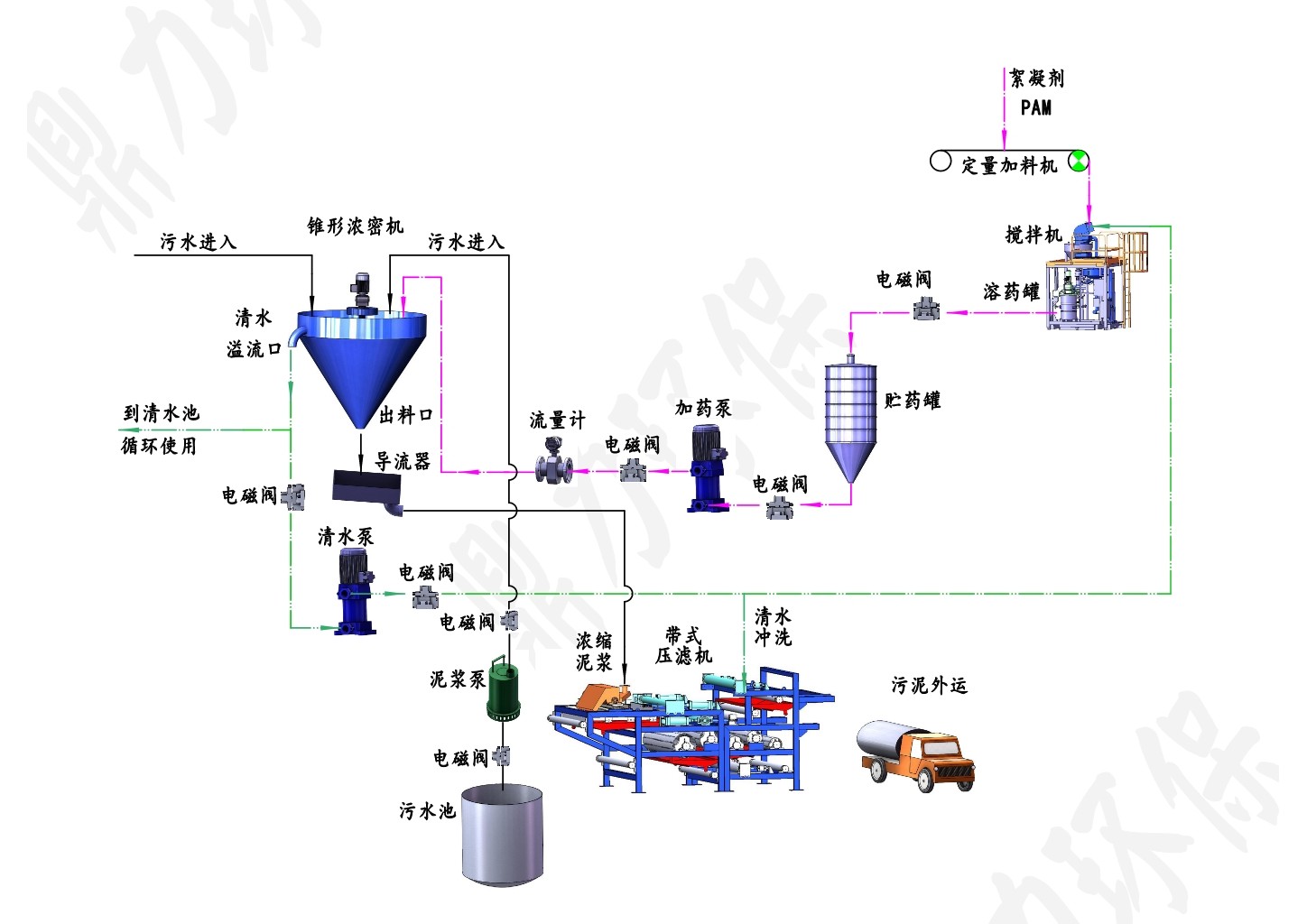 尾礦干排解決方案